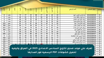 تعرف على موعد صدور نتائج السادس الإعدادي 2025 في العراق وكيفية تحميل كشوفات PDF الرسمية فور إصدارها